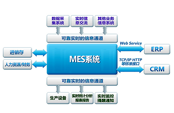 mes系统