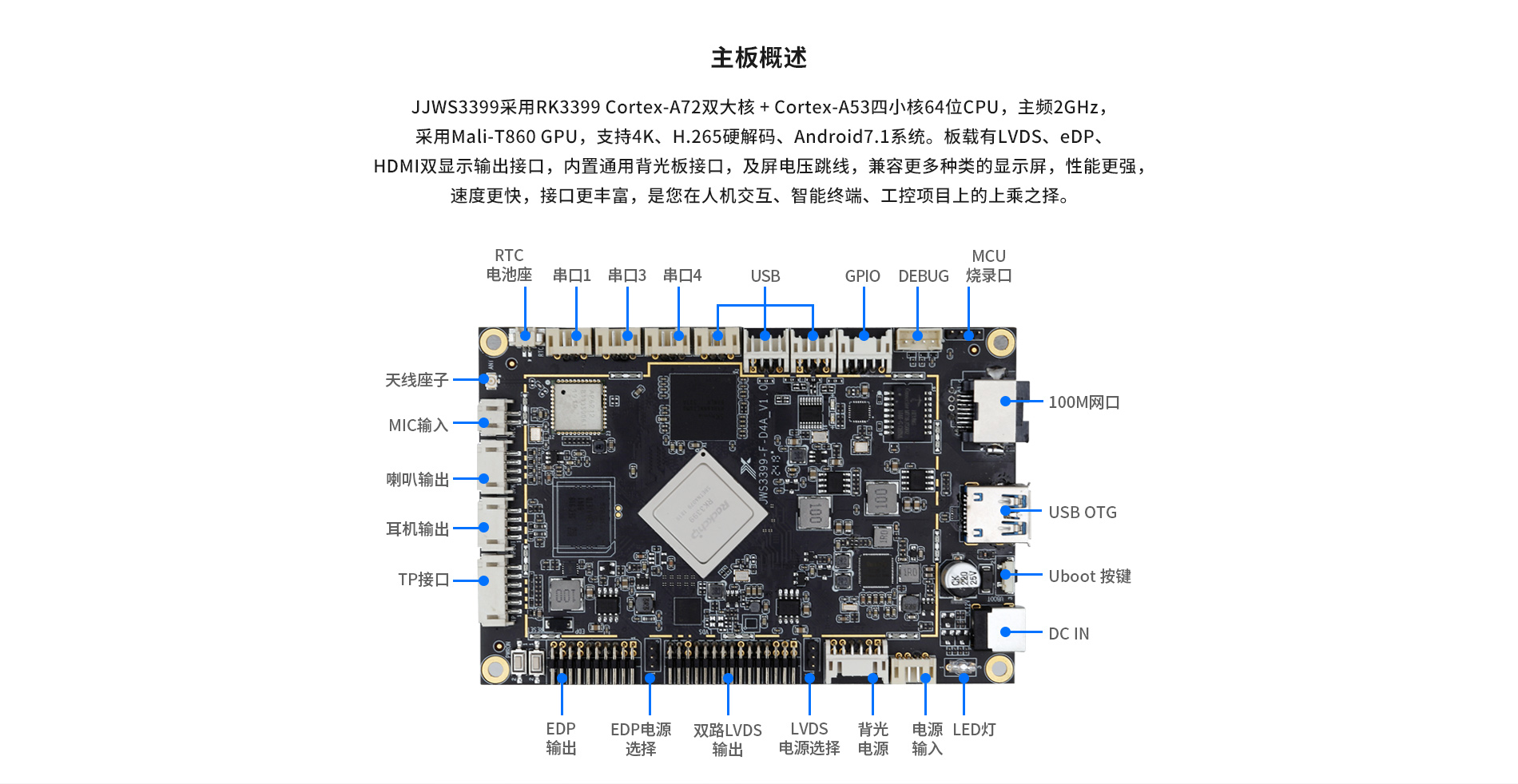 3399人脸识别工业主板